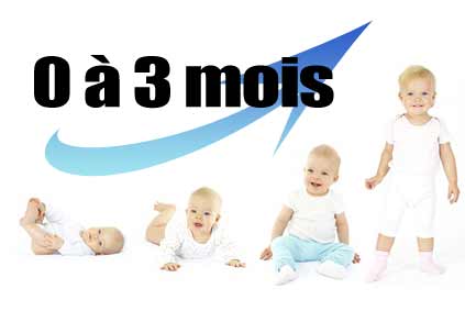 Eveil et développement chez le bébé de 0 à 3 ans 